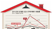 [정충진의 경매 따라잡기]2등 입찰가보다 왜 5000만원 더 썼을까