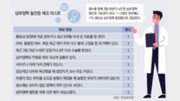 [홍은심 기자의 긴가민가 질환시그널]오래 앉아 있었나요?… 다리 붓고, 심하면 호흡곤란까지