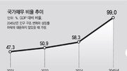 인구감소 → 성장률 하락 → 재정악화 악순환… “세원 확대 논의해야”