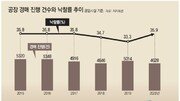 [정충진의 경매 따라잡기]공장경매, 토지-상가 장점의 절묘한 조합