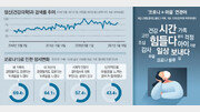 코로나 장기화에 빨간불 켜진 마음 방역[윤희웅의 SNS 민심]