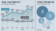 대형 IP 활용한 신작 게임으로 글로벌 공략 나선 넷마블