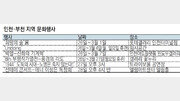 [인천판/문화가]인천·부천지역 문화행사