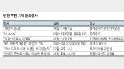 [인천판/문화가]인천·부천지역 문화행사