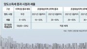 [우병탁의 절세통통(㪌通)]단독주택은 토지-건물 따로 증여 가능