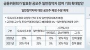 [머니 컨설팅]공모주 참여 번거롭다면 펀드로 해결을