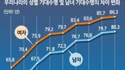 요즘 10대 절반이 104세까지 산다는데…지금처럼 키우는게 맞을까? [서영아의 100세 카페]