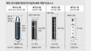 [인사이드&인사이트]北, ‘SLBM 3기 탑재’ 3000t급 신형 잠수함 건조 끝낸듯