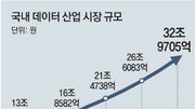 은행들 “21세기 원유, 빅데이터 확보”… 非금융 기업과 합종연횡