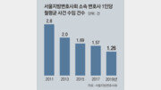 [인사이드&인사이트]뜨거운 변협-로톡 갈등… 전문가 “정부 중재로 상생 해법 찾아야”