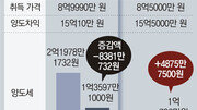 장기보유특별공제 축소…1주택 장기보유자들에게 ‘날벼락’[수요논점/허진석]