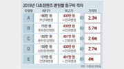 다초점렌즈의 오해와 진실[이진한 의학전문기자의 메디컬 리포트]