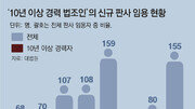 [인사이드&인사이트]“경력 10년이상 판사 임용, 충분한 논의없이 급조… 국민위한 대안 찾아야”