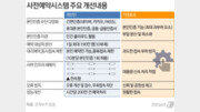 [Q&A]18~49세 간편인증 OK…‘10부제’ 놓쳤다면 19일 이후 예약