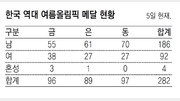 한국은 여자 스포츠가 더 강하다? 올림픽 보면 반은 맞고 반은 틀려[올림픽 데이터 이야기]