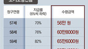 국민연금 수령 시기 언제가 좋을까[최재산의 노후대비 금퇴설계]