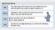 [고준석의 실전투자]타인의 ‘공유 지분’ 경매땐 우선매수권