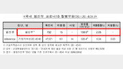 8일부터 임신부 백신 예약…“접종해도 괜찮을까요?”