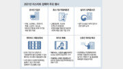 국내 대표 일자리 박람회 ‘ON’… 역대 최대 260개 기업-公기관 참여