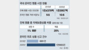 온라인 명품, 플랫폼 자체 보증… 짝퉁 걱정 덜자 매출 54% ‘쑥’