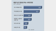 [인사이드&인사이트]“안전장치 없는 플랫폼 종사자”… 노동공제회가 대안 될까