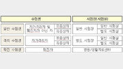 확진자도 응시 가능… 두 번째 ‘코로나’ 수능, 방역 유의사항은