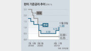 [인사이드&인사이트]기준금리 1%로 올린 한은, 통화정책 ‘속도 조절’ 여유 생겨