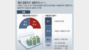 청년 45% “일해서 번 돈으로 자산 못불려”… 71% 주식-펀드 투자