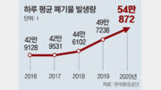 산처럼 쌓이는 쓰레기… 매일 50만t씩 배출