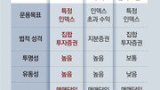 [조은아 기자의 금퇴공부]ETF로 연금굴리기, 초보는 ‘지수형’부터