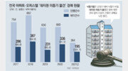 [정충진의 경매 따라잡기]특수물건 해법 잘 모르면 손해 입는다