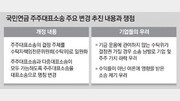 “국민연금이 대표소송땐 국민에 손해” vs “기업 불법 줄일것”[인사이드&인사이트]