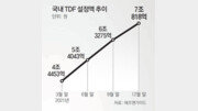 [조은아 기자의 금퇴공부]은퇴 목표시점 정해 연금 굴리기