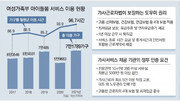 [인사이드＆인사이트]‘이모님’ 임금 오르는데… 워킹맘들 “퇴직금도 줘야 하나”