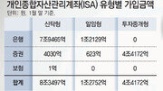 ‘장기투자’하며 세금 아끼기[조은아 기자의 금퇴공부]