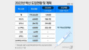 [Q&A] ‘임상3상中’ SK백신을 정부는 왜 2000억 선구매?