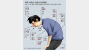 [인사이드＆인사이트]코로나 후유증, 증상만 200개… 3개월 계속되면 검사해봐야