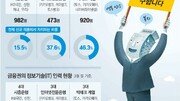 금융사 신규채용 33%가 IT인력… 구인난에 인재 직접 육성도