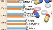 부작용 막는 약까지 한 움큼… 중복-과다복용 피할 ‘정책처방’ 절실[서영아의 100세 카페]