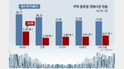 [고준석의 실전투자]내 집 마련 경매, 입찰가 -미래가치 집중을