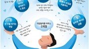 ‘워라밸’ 넘어 ‘워라블’ 시대… 퇴사보다는 직무 바꿔 ‘덕업일치’를