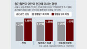 화장실서 피운 담배가 이웃집 아이 건강 해친다