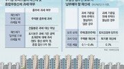 [머니 컨설팅]1주택 직장인, 오피스텔 취득때 종부세는?