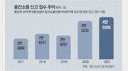 층간소음 분쟁, 5년새 2배… “시정조치 강제해 실효성 높여야”