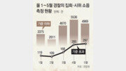 [인사이드＆인사이트]집회 ‘10분 소음’ 규제, 5분씩 끊어 회피… “꼼수 막을 법 개정을”