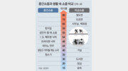 30억, 신축 아파트도 층간소음 갈등 “설계 개선-분쟁 조정 함께 추진돼야”