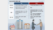 [머니 컨설팅]상생 임대인, 실거주 안해도 양도세 면제