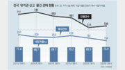 [정충진의 경매 따라잡기]유치권 얽힌 땅도 해법만 찾으면 황금알