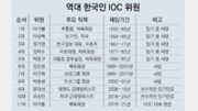 열두 번째 IOC 위원은 누가 될까[장환수의 수(數)포츠]