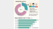 노후파산 낳는 자녀집착-간병희생… 자립교육-셀프간병 준비해야[서영아의 100세 카페]